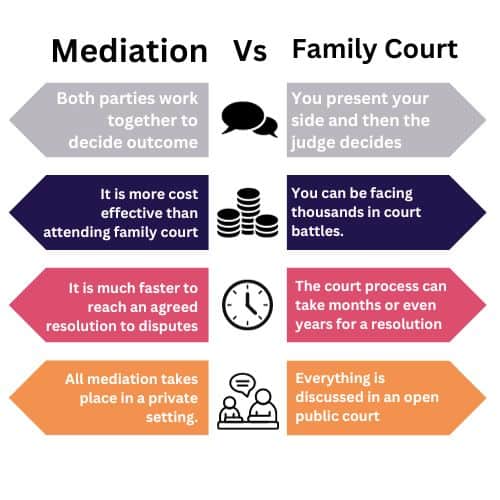 mediation, leicester